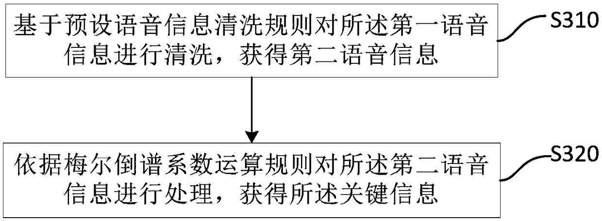 Psychological state assessment and adjustment method and device, storage medium and server