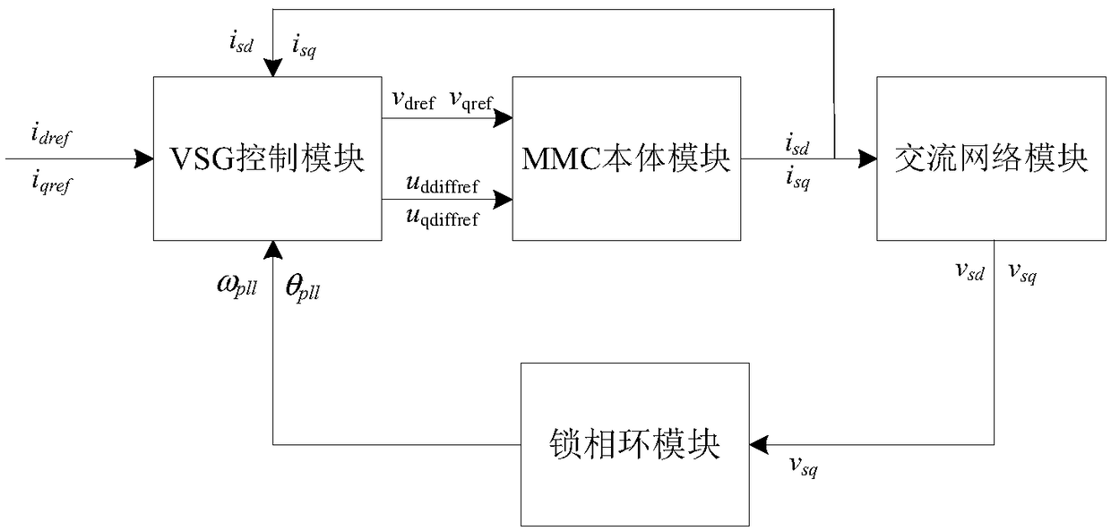 Establishment method of mean value model and establishment method of small signal model