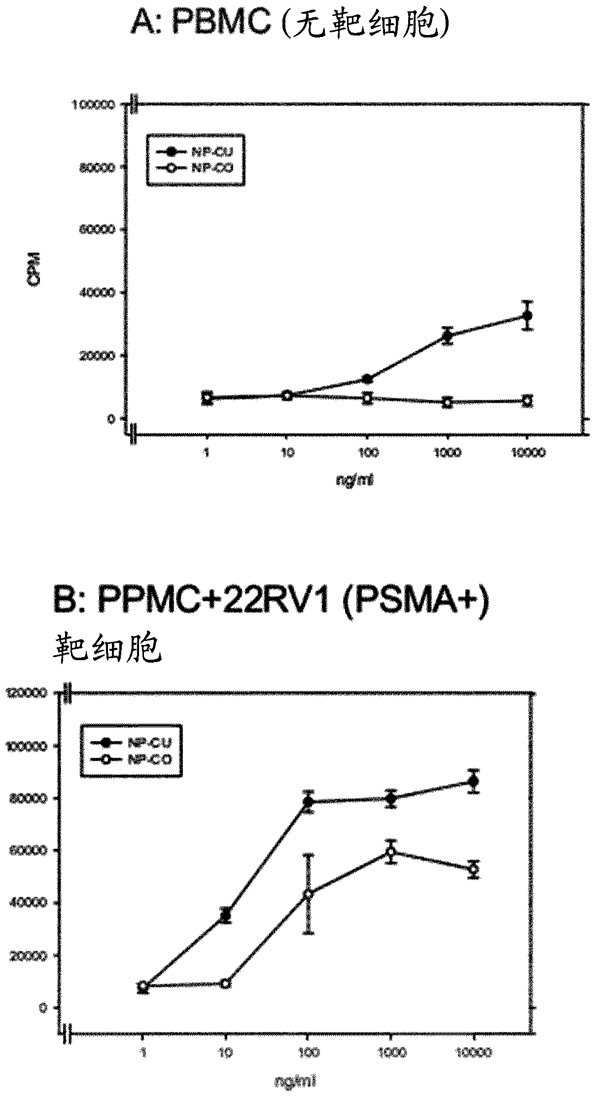 Psma binding antibody and use thereof