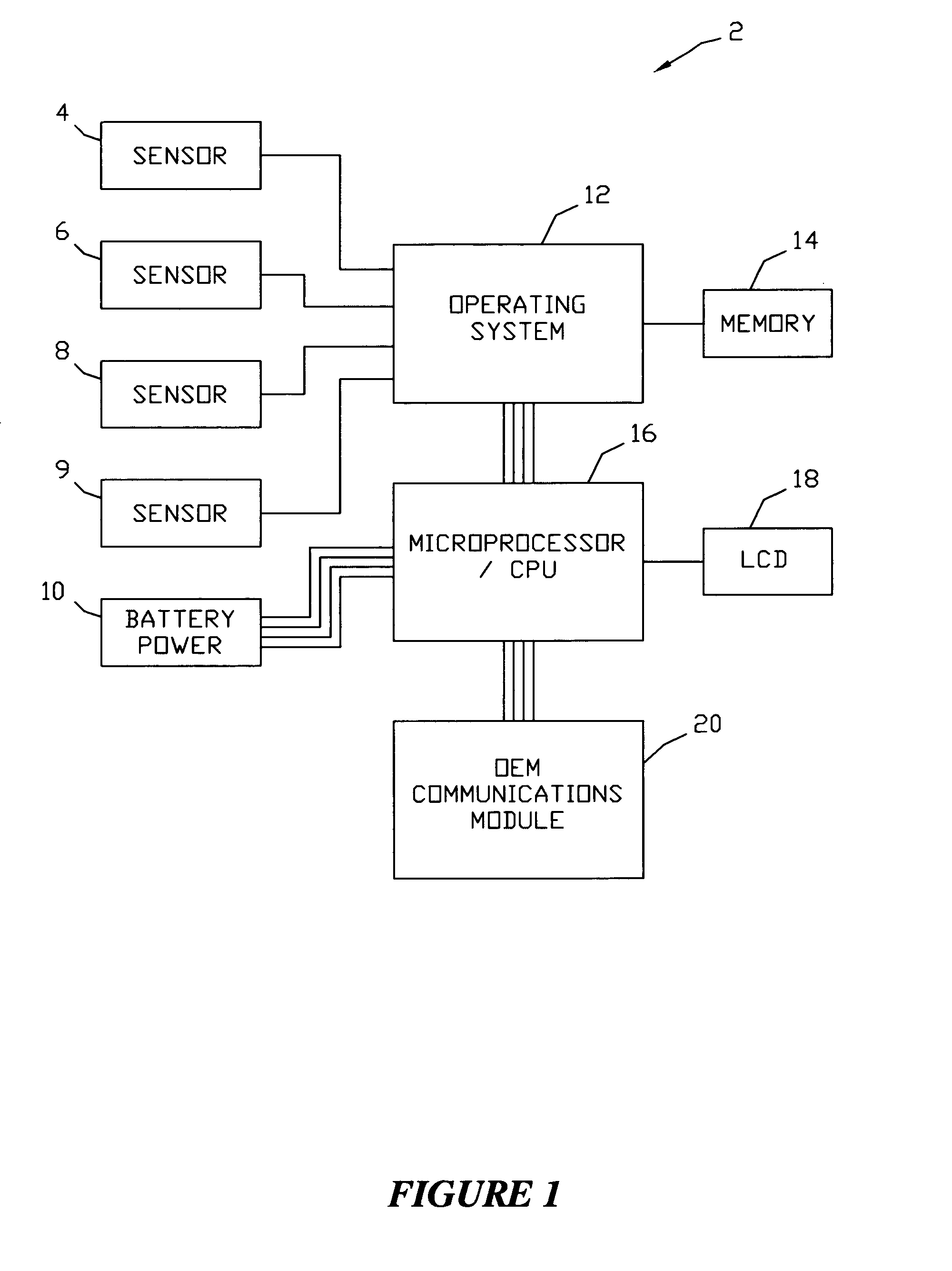 Systems for acquiring data from a facility and method