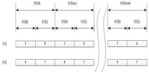 A Synchronous Frequency Hopping Orthogonal Networking Method Based on Beidou Time Service