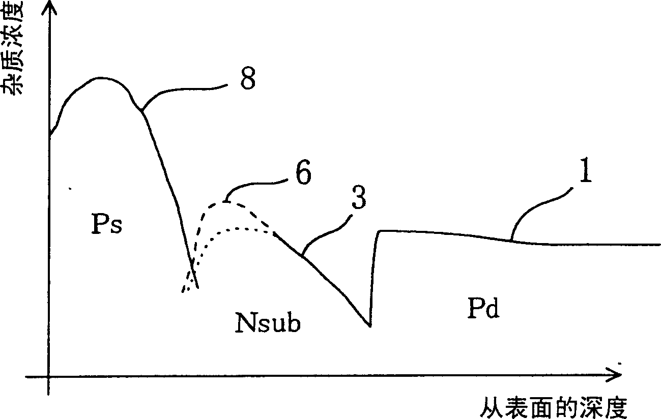 Semiconductor device and method for fabricating the same