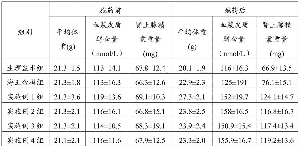 Pharmaceutical composition, and use and preparation method of pharmaceutical composition as well as medicine, food and/or health food prepared from pharmaceutical composition