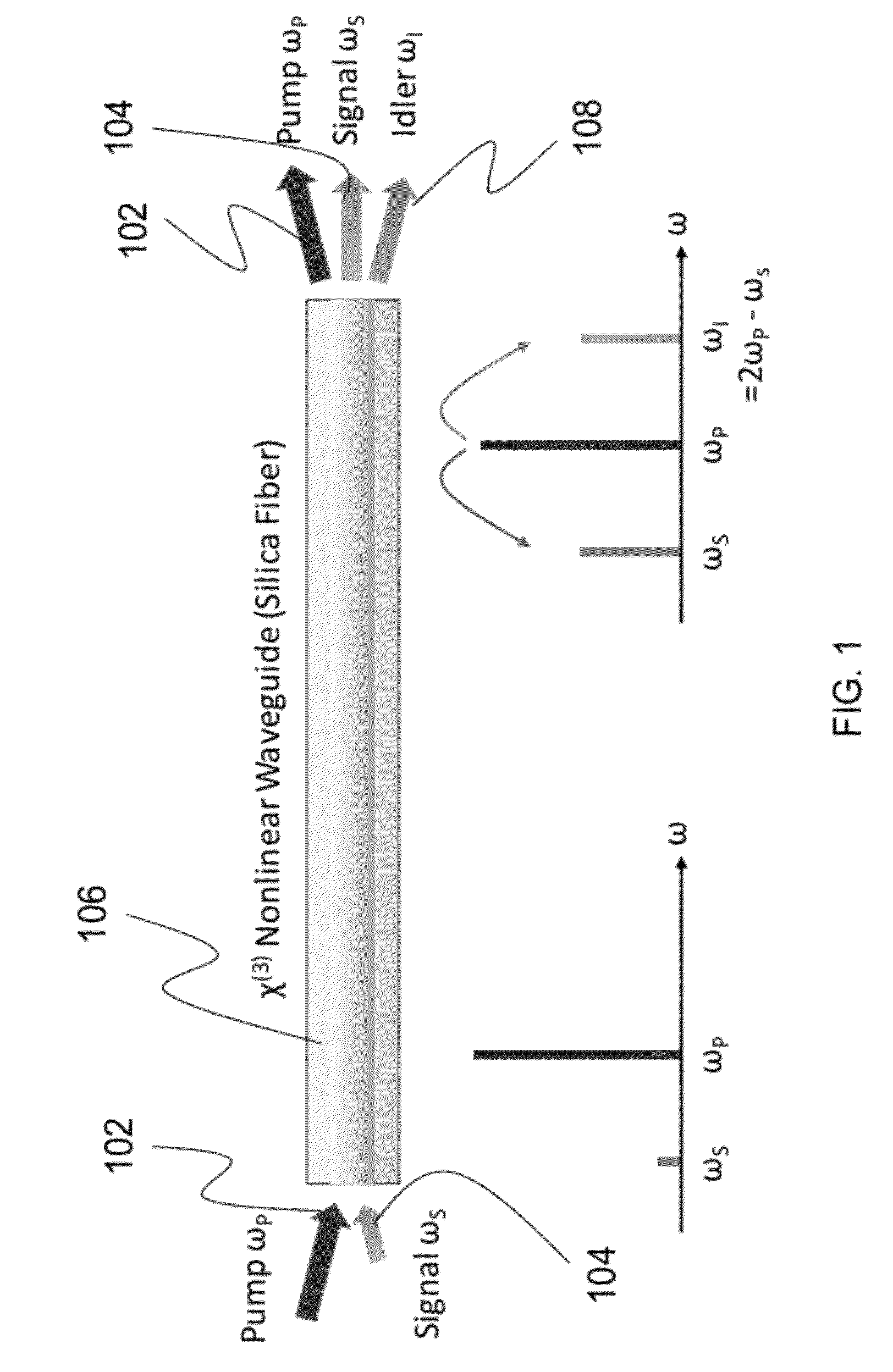 Systems and methods for fiber optic parametric amplification and nonlinear optical fiber for use therein