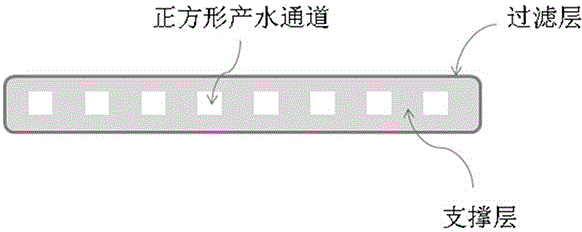 Green and safe wastewater treatment method for methyl tin mercaptide