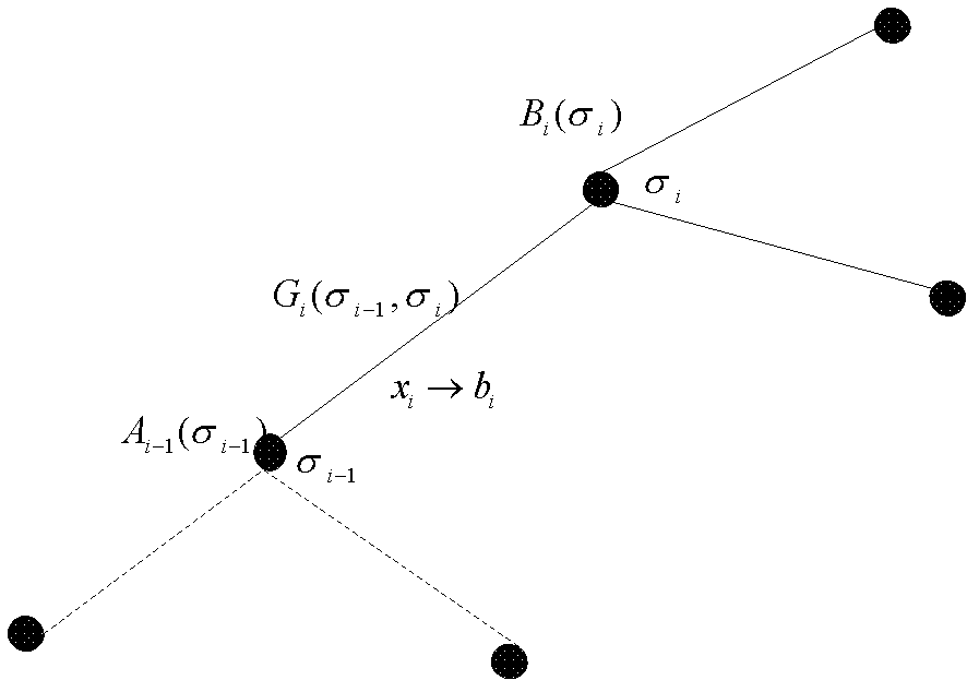 A Joint Source-Channel Decoding Method Based on Variable Length Codes and Arithmetic Codes