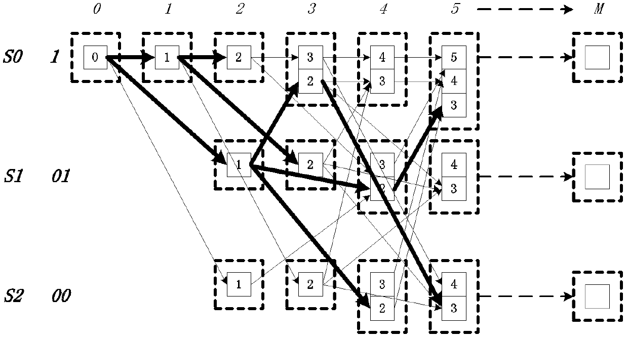 A Joint Source-Channel Decoding Method Based on Variable Length Codes and Arithmetic Codes