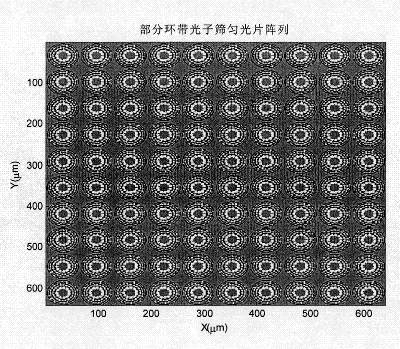 Homogenizer of array partial zone photon sieve