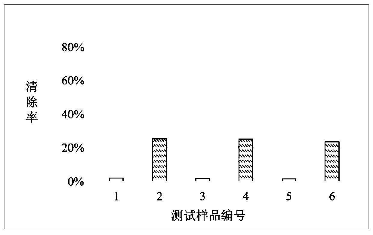 Hyaluronic acid skin protection composition and preparation method and application thereof