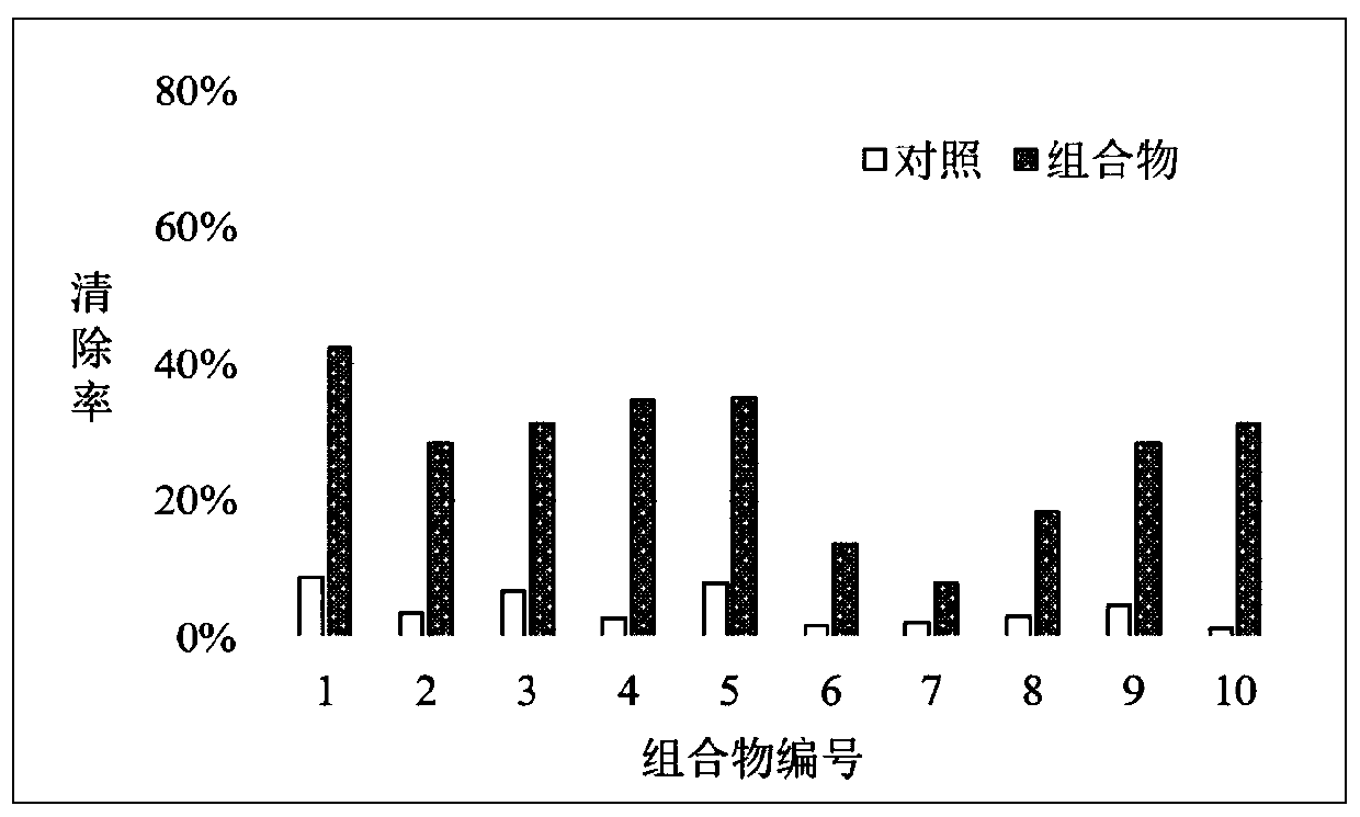 Hyaluronic acid skin protection composition and preparation method and application thereof