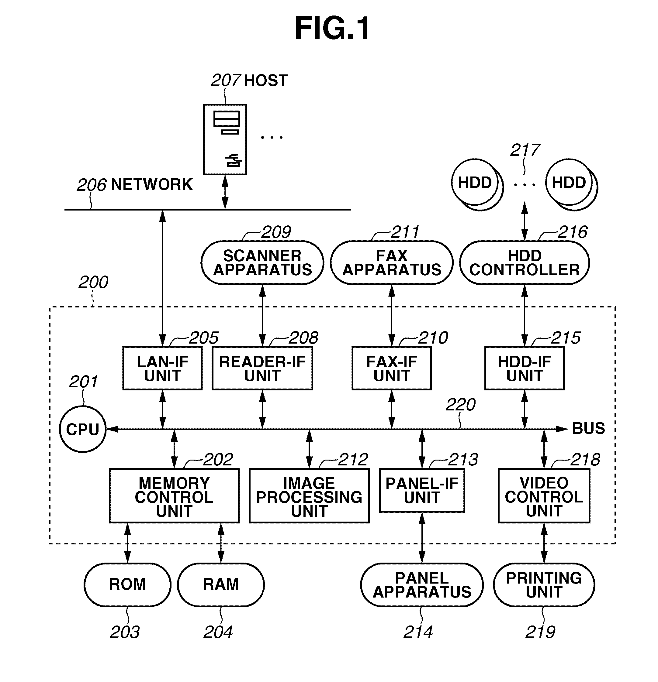 Control apparatus and control method therefor