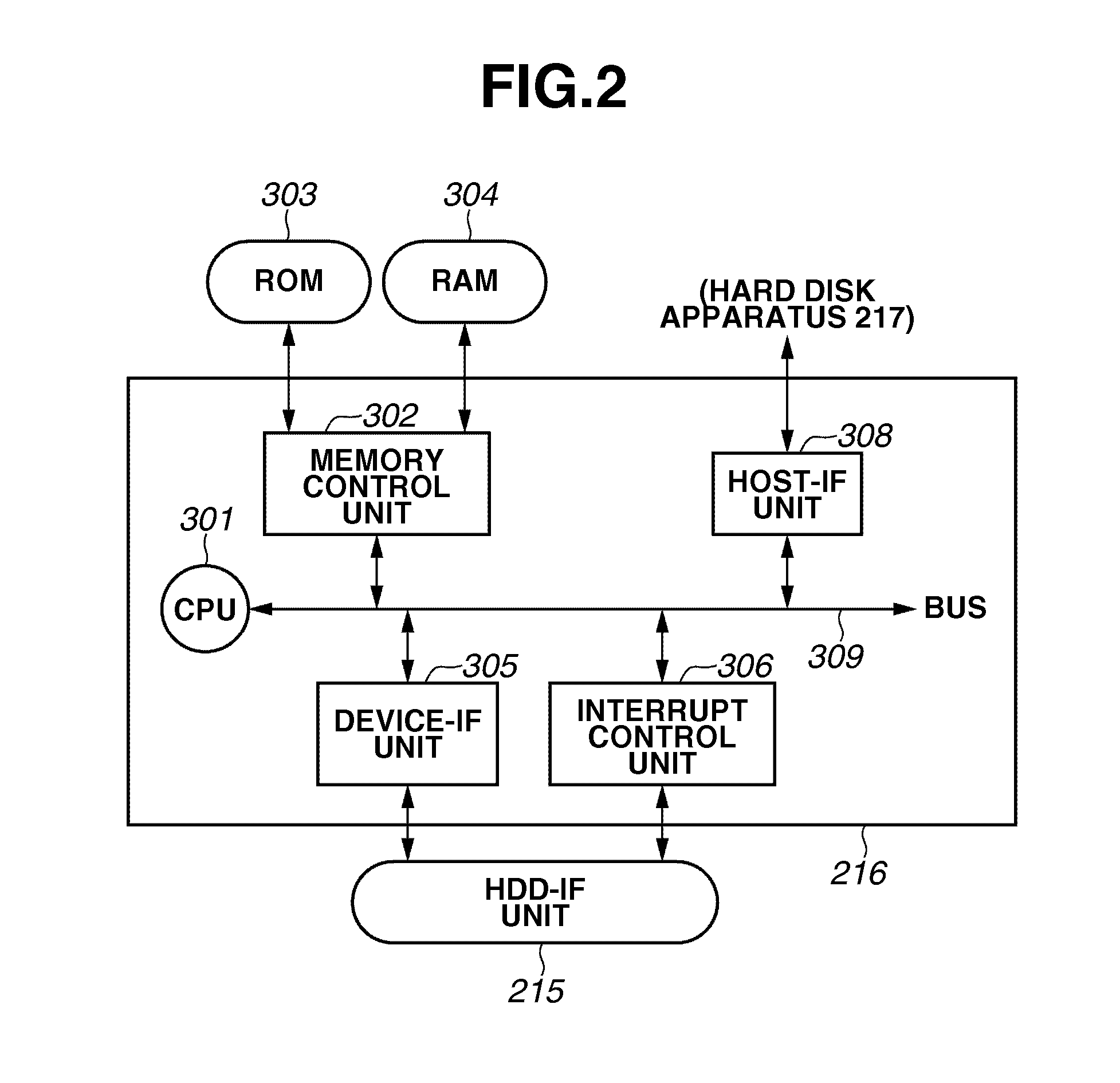 Control apparatus and control method therefor