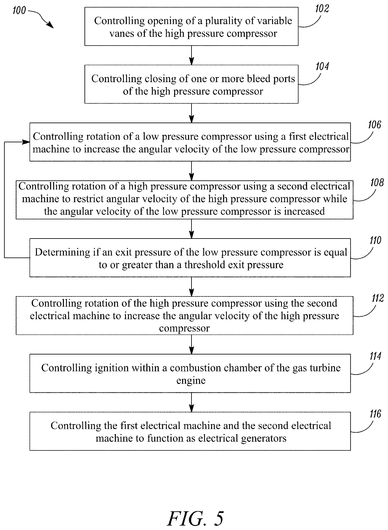 Methods and apparatus for controlling at least part of a start-up or re-light process of a gas turbine engine