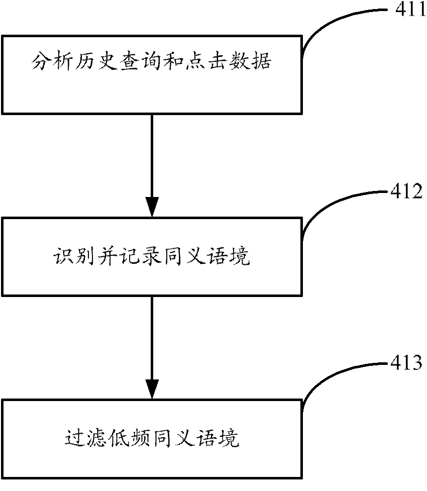 Search engine and realization method thereof