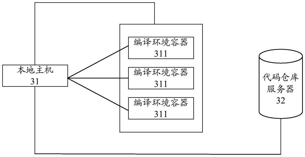 A program development method and device