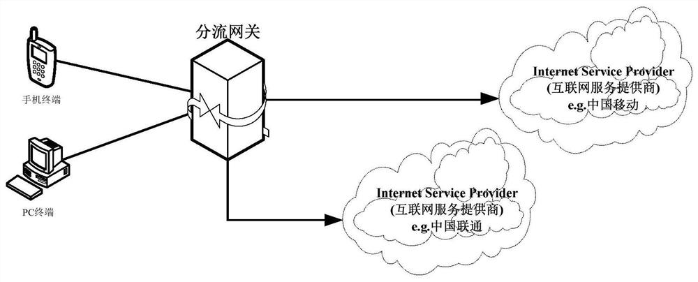 Distribution gateway link switching method, device, computer storage medium and equipment