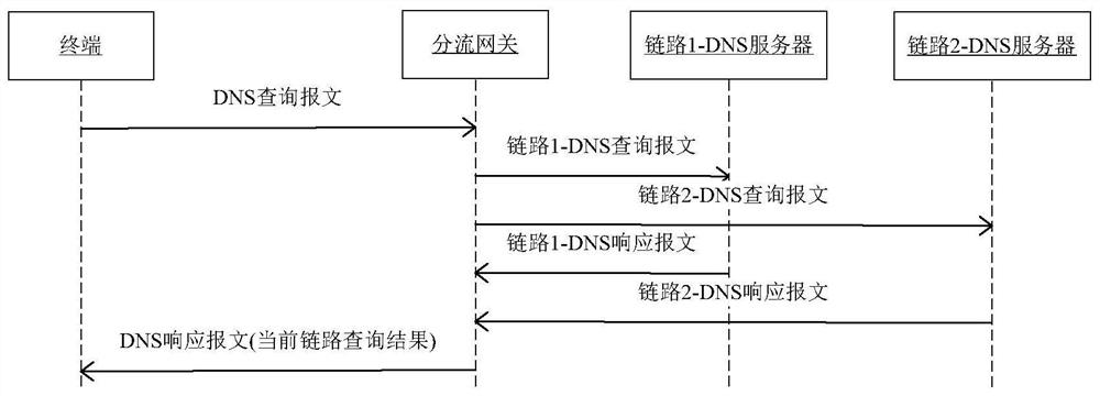 Distribution gateway link switching method, device, computer storage medium and equipment