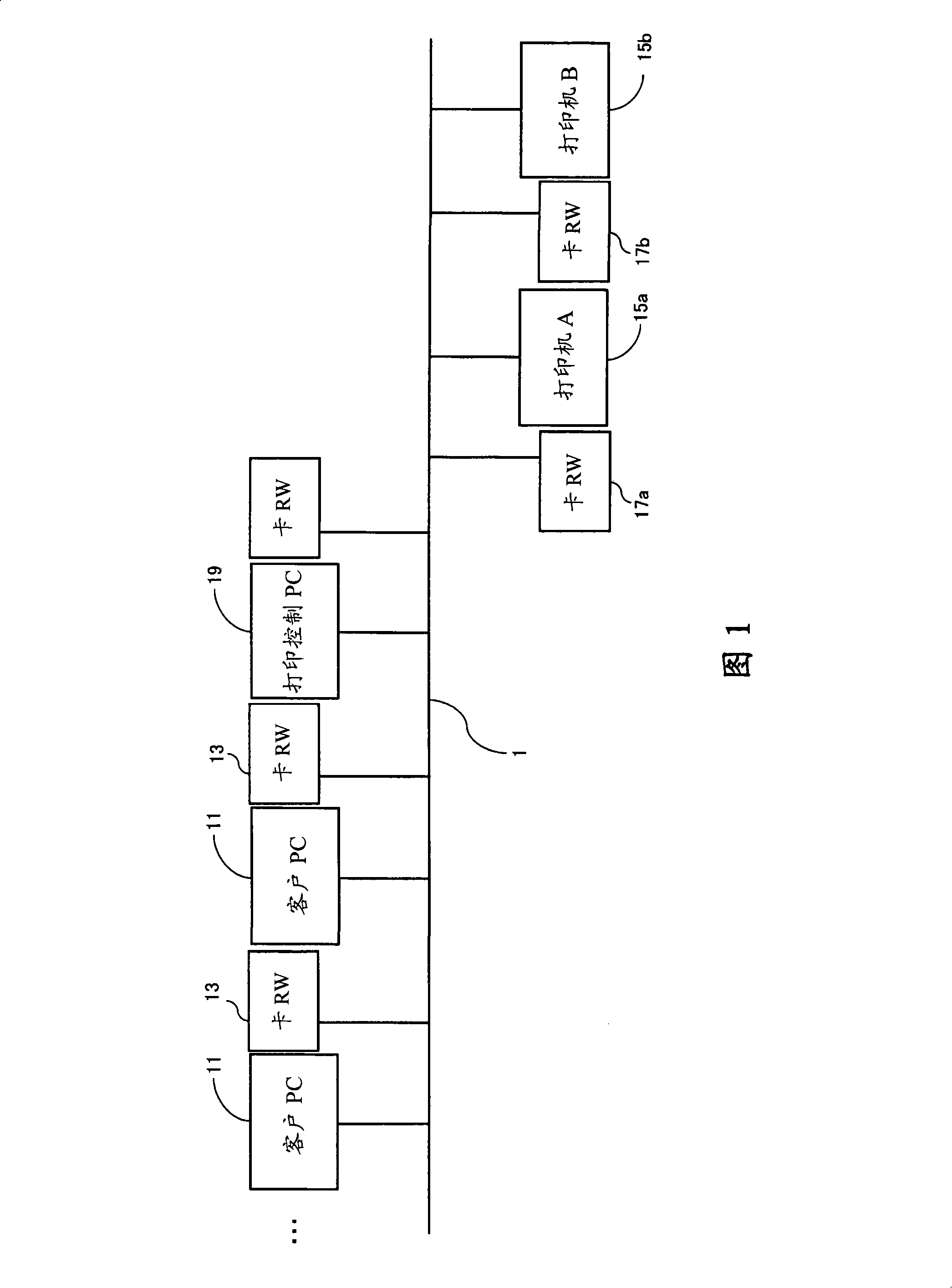 Secure printing system and method for the same