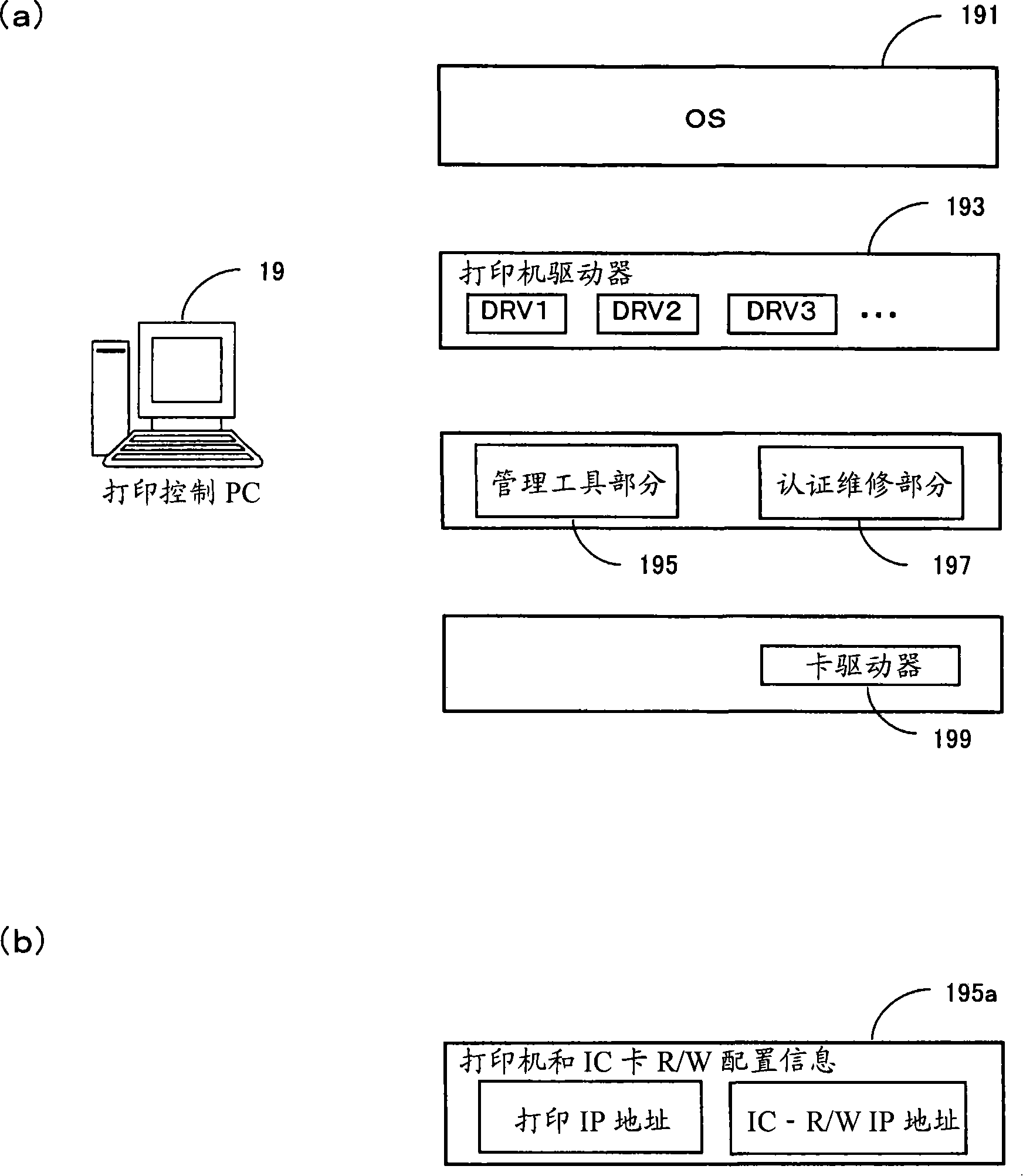 Secure printing system and method for the same