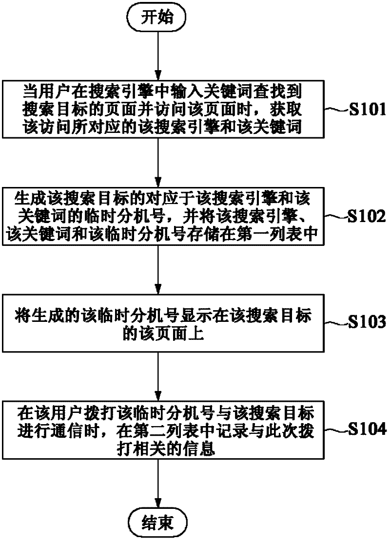 User source detection method and system