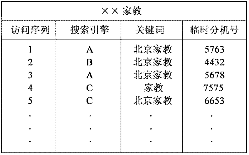 User source detection method and system