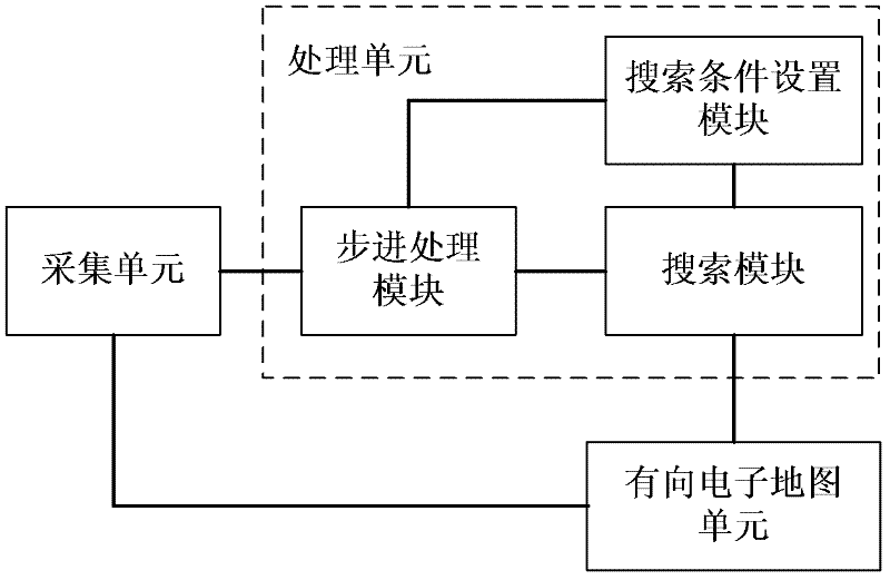 Automatic train supervision system and train tracking method