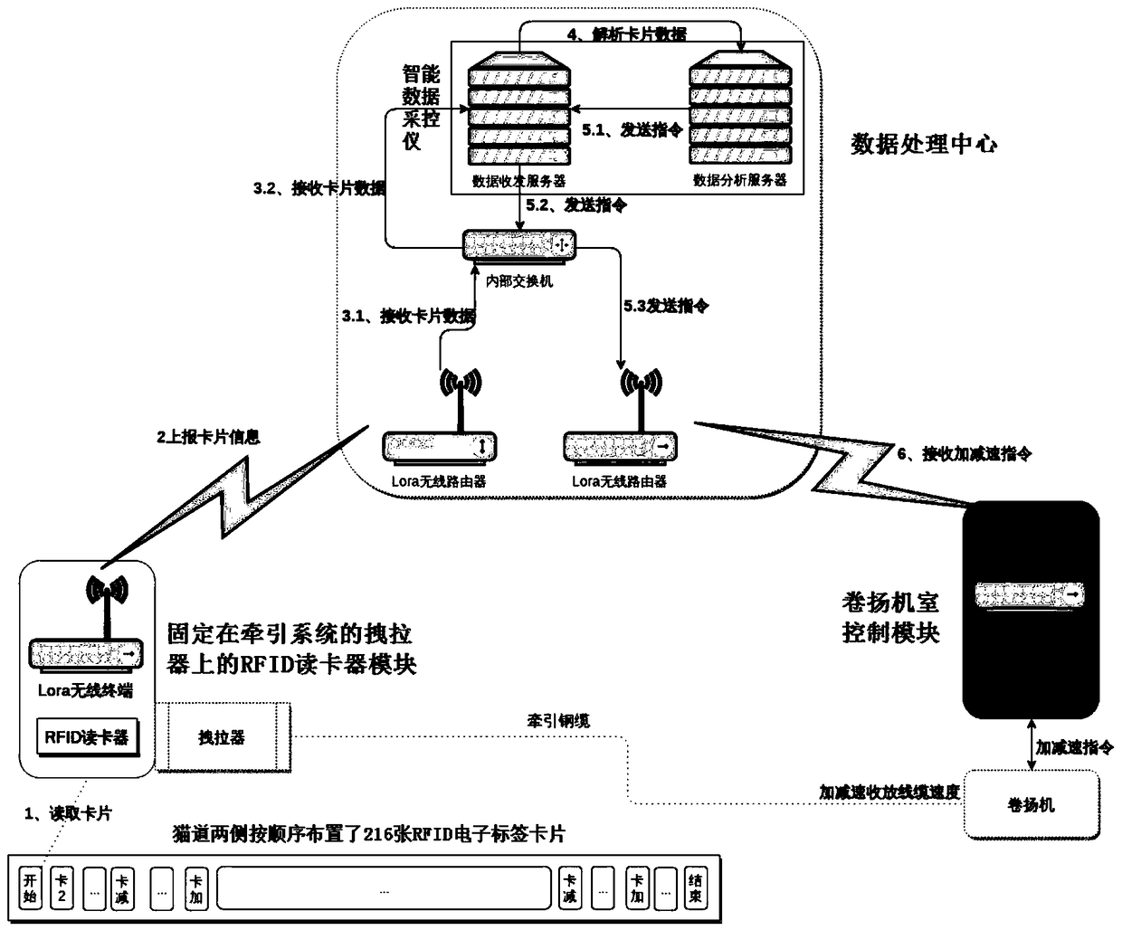 Automatic control system for a cable strand traction system of a suspension bridge, and monitoring platform