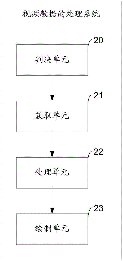 Video data processing method and video data processing system