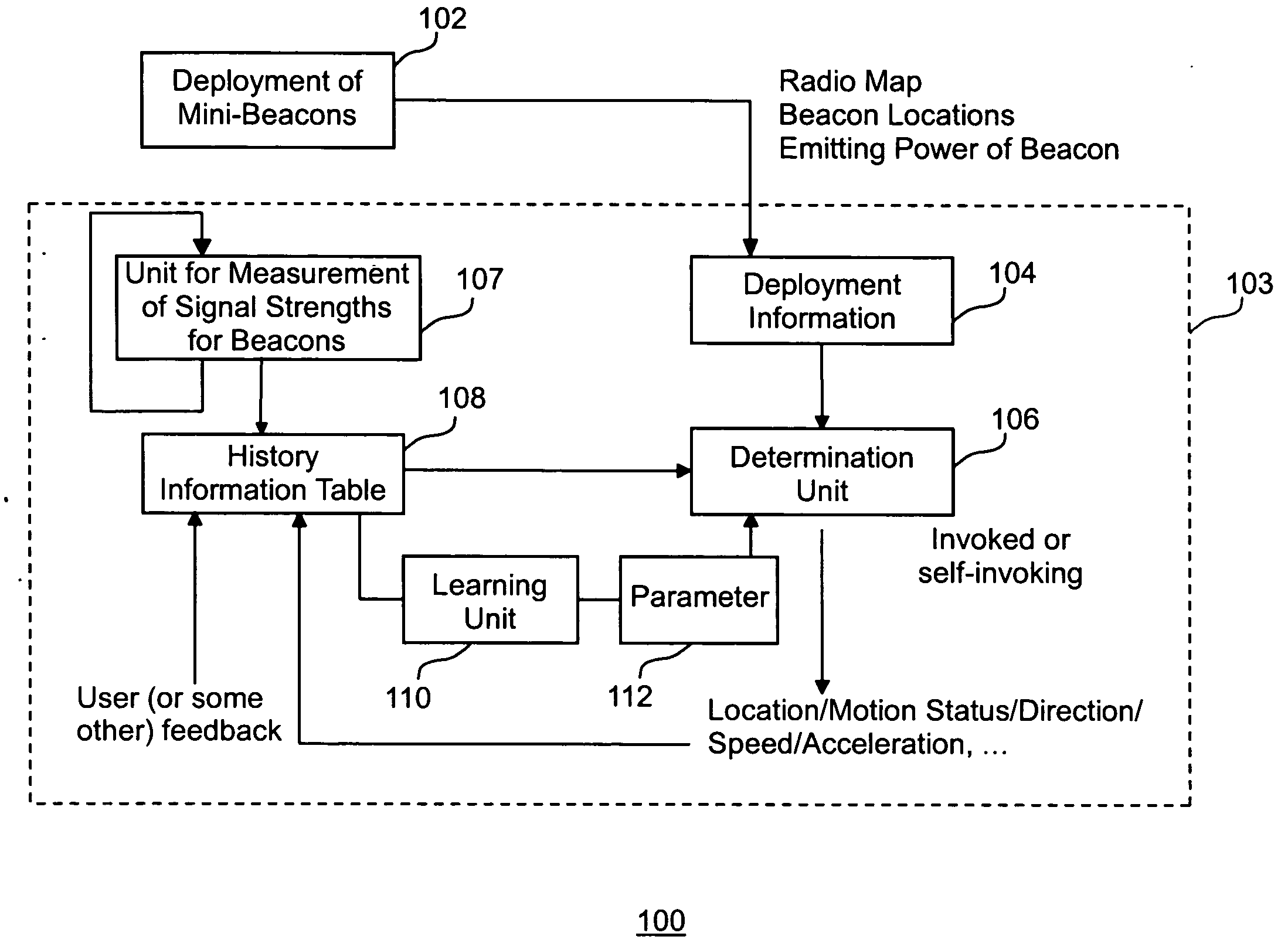Method and apparatus for location determination using mini-beacons