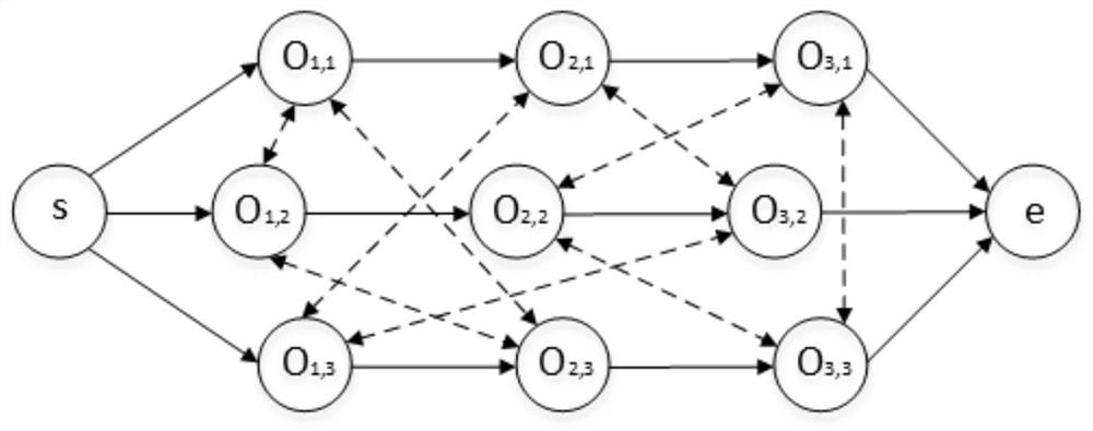 Job shop scheduling optimization method with sufficient necessary condition neighborhood structure