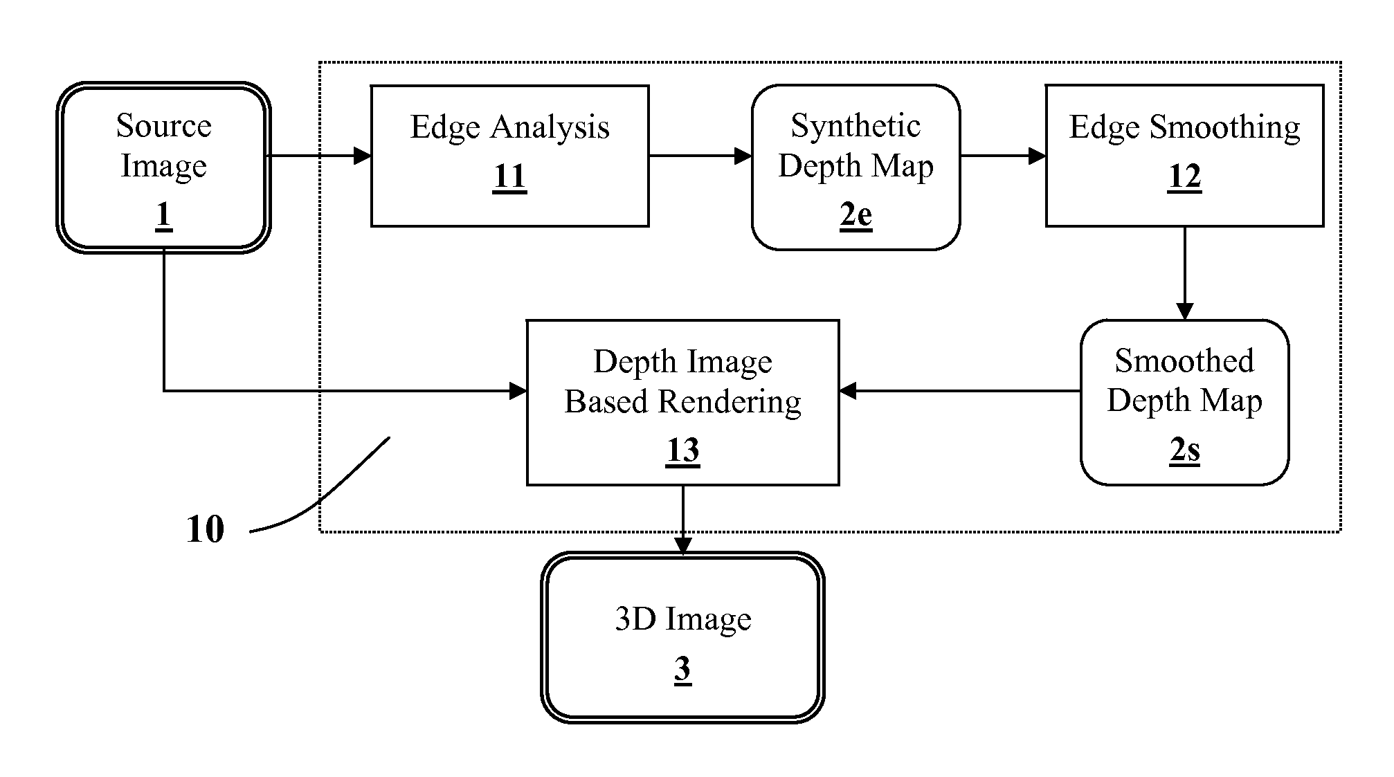 Generating a depth map from a two-dimensional source image for stereoscopic and multiview imaging