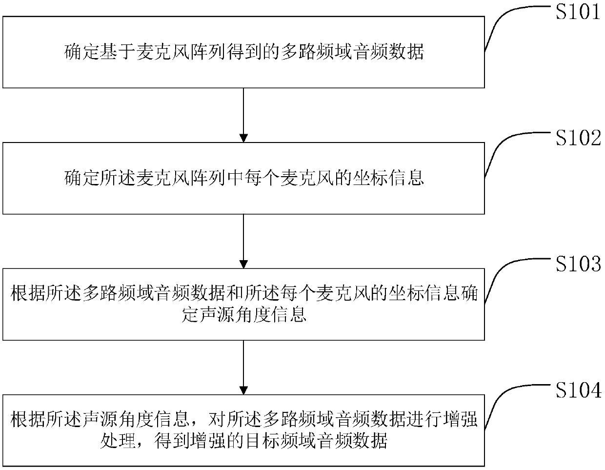 Voice enhancement method and device, multimedia data acquisition method and device, multimedia data playing method and device and monitoring system