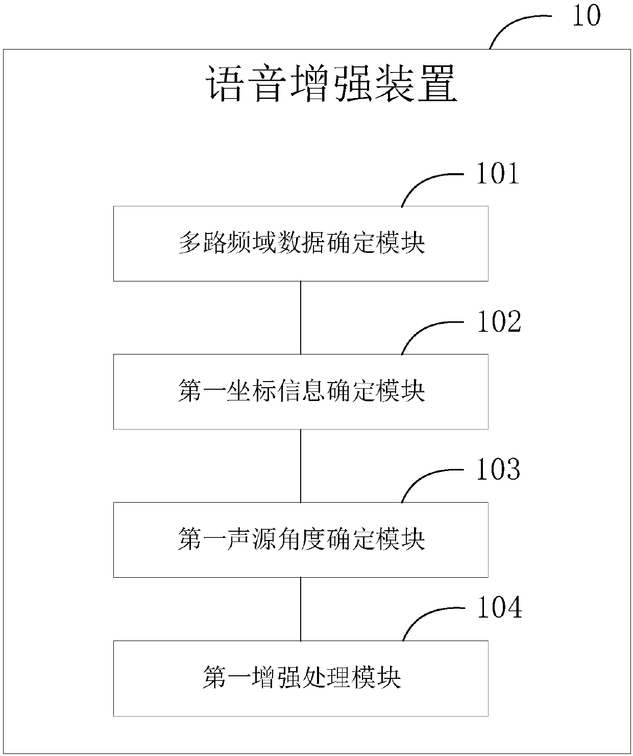 Voice enhancement method and device, multimedia data acquisition method and device, multimedia data playing method and device and monitoring system