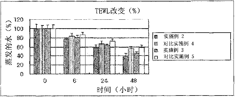 Emulsion composition containing double-stabilized ceramide nano capsule, method for manufacturing the same, and cosmetic composition containing the same