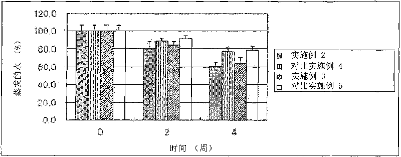 Emulsion composition containing double-stabilized ceramide nano capsule, method for manufacturing the same, and cosmetic composition containing the same