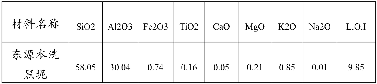 Low-temperature fast-fired low-clay glazed green brick and method for preparing same