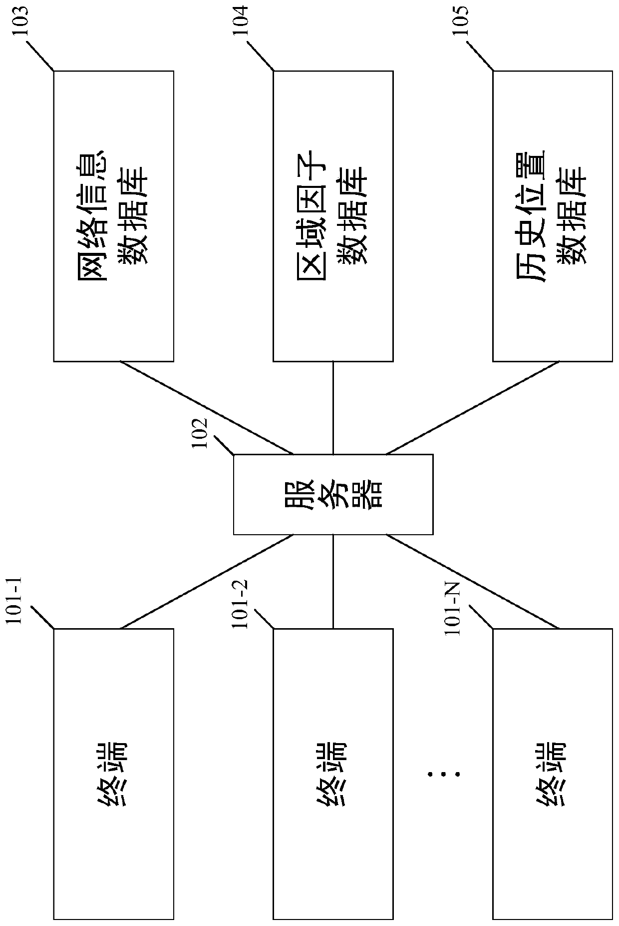 Remote risk judgment method and device