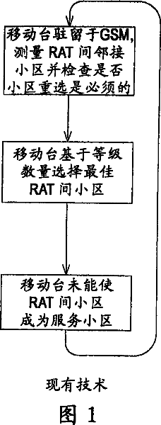 Cell reselection for improving network interconnection