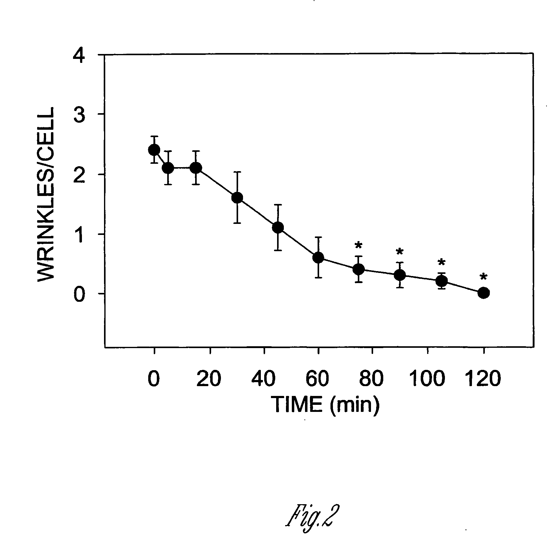 Reagents and methods for smooth muscle therapies