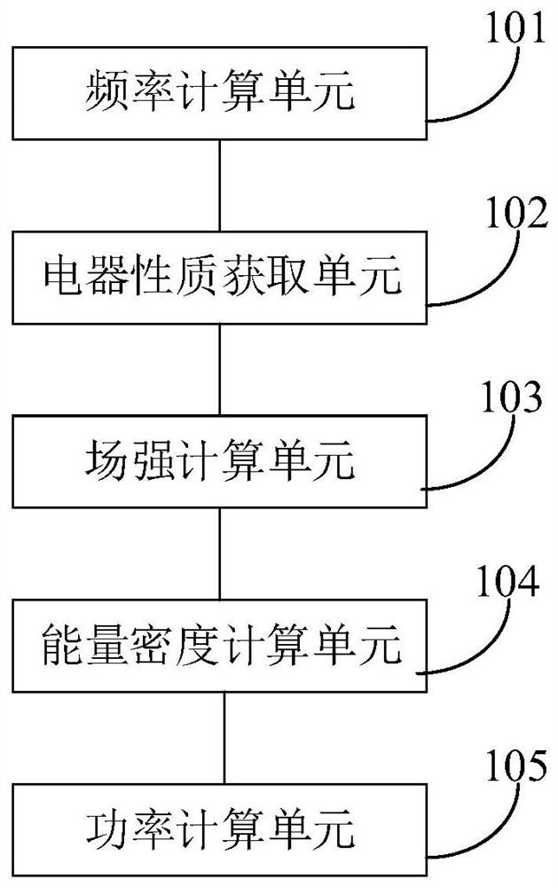 Memory, and electromagnetic wave control method, device and equipment for pipeline power transmission