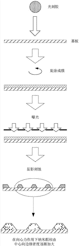 Pixel defining layer and fabrication method and application thereof