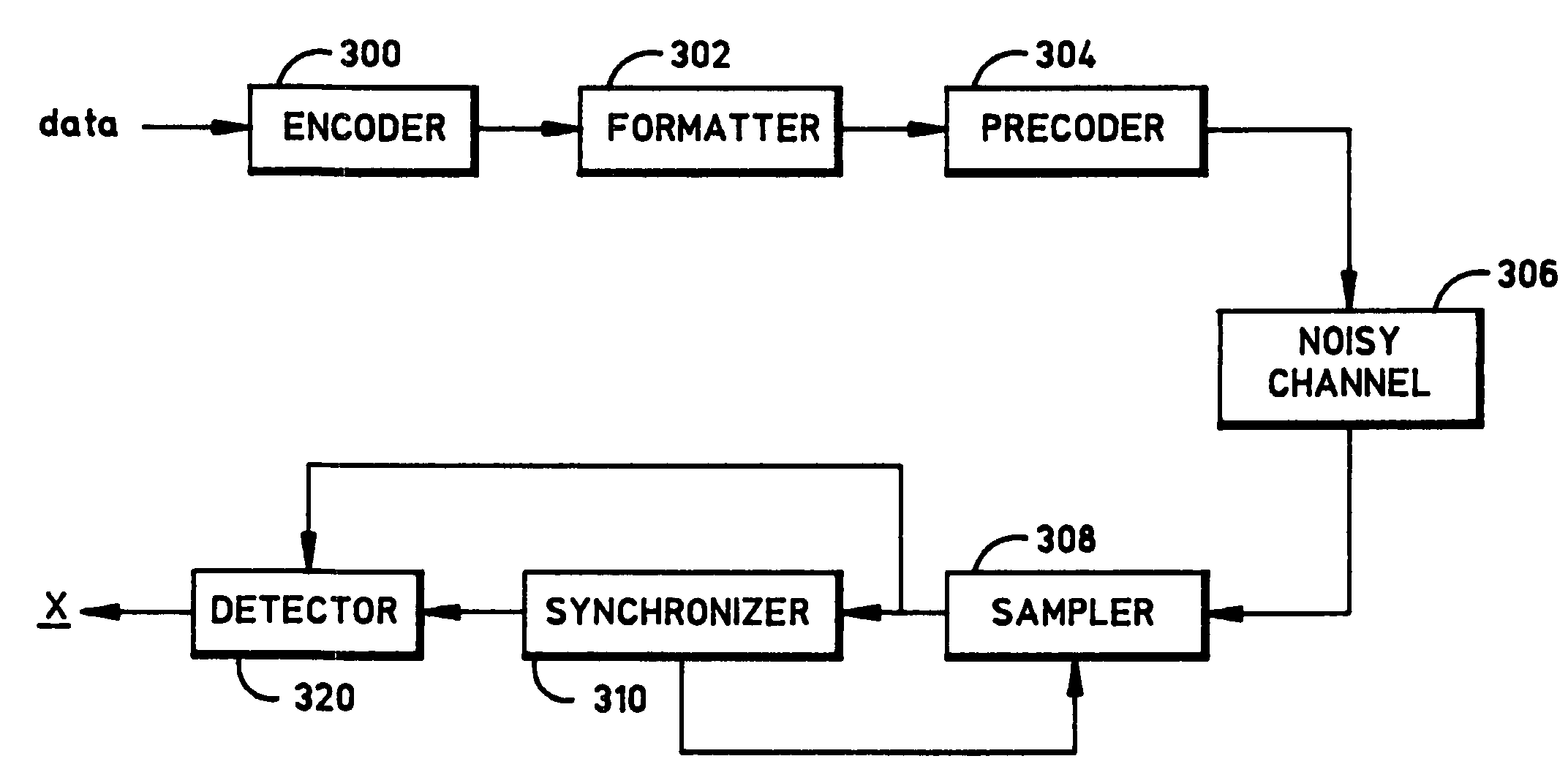 Method for bit-byte synchronization in sampling a data string