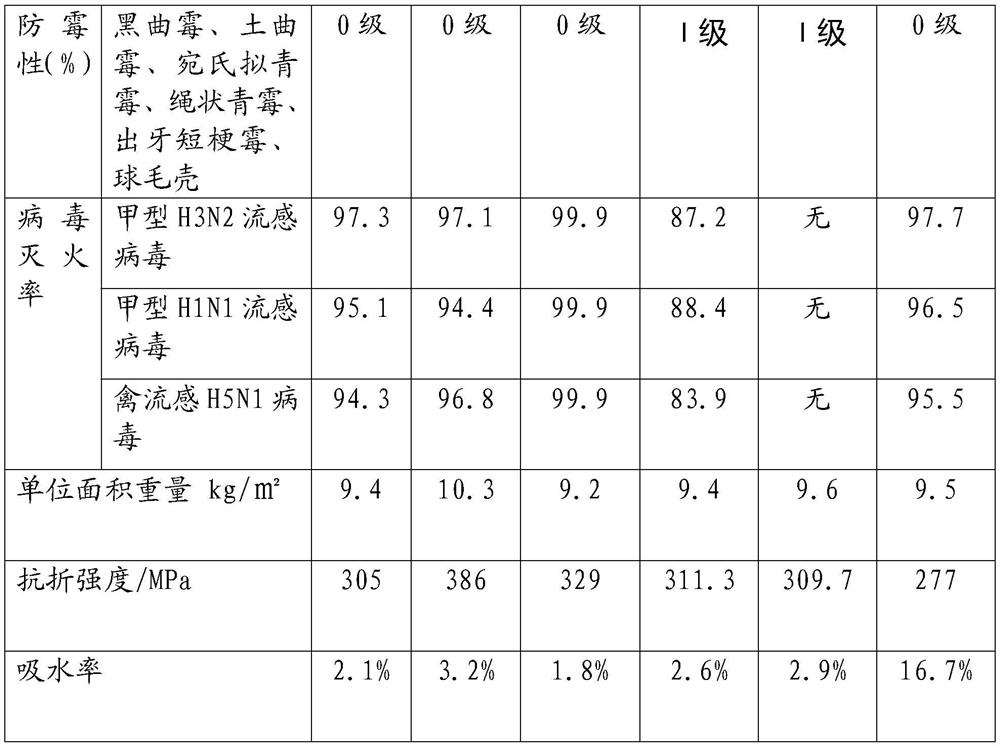 Antibacterial and antiviral inorganic decorative plate and preparation method thereof