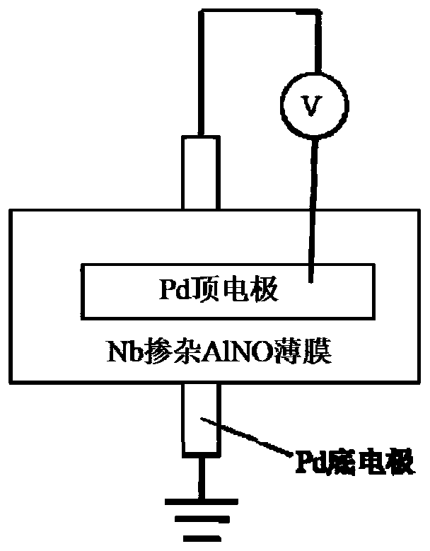 A nitride memristor embedded with phase-change nanoparticles and its preparation method