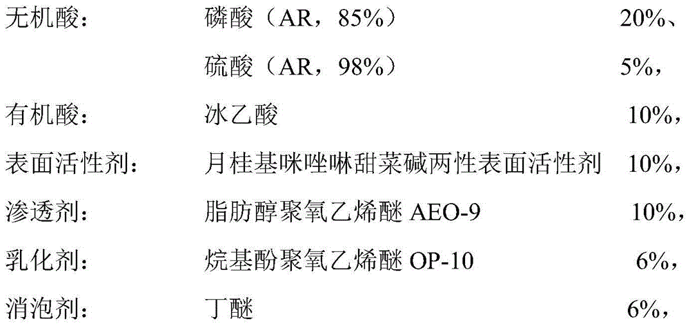 A kind of environment-friendly aluminum cleaning agent and preparation method thereof