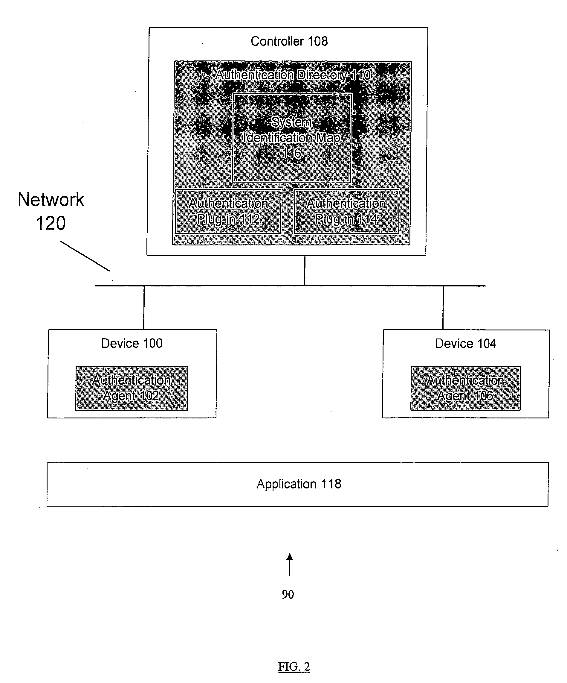 Method and system for single sign-on in a network