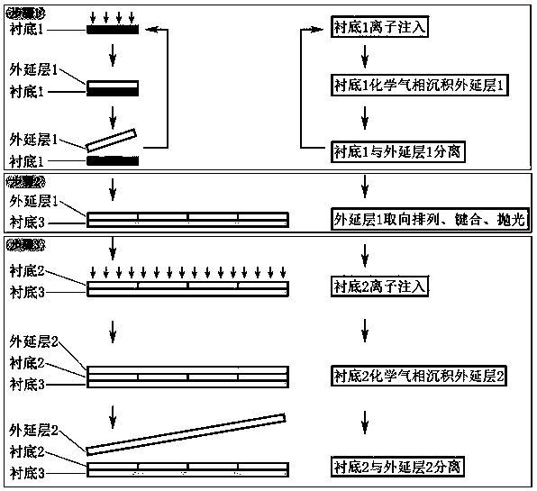 Mosaic growth method of large-size single-crystal diamond epitaxial wafer