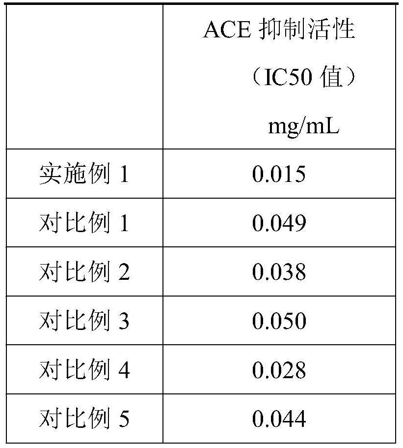 Enzymatic mulberry compound beverage as well as preparation method and application thereof