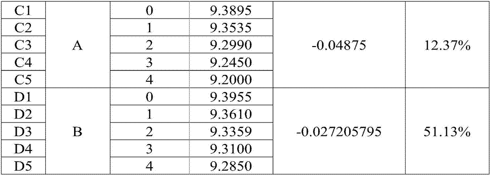 Test method for reflection coefficient in photovoltaic welding strip and method for testing I&lt;SC&gt; difference among different welding strip assemblies