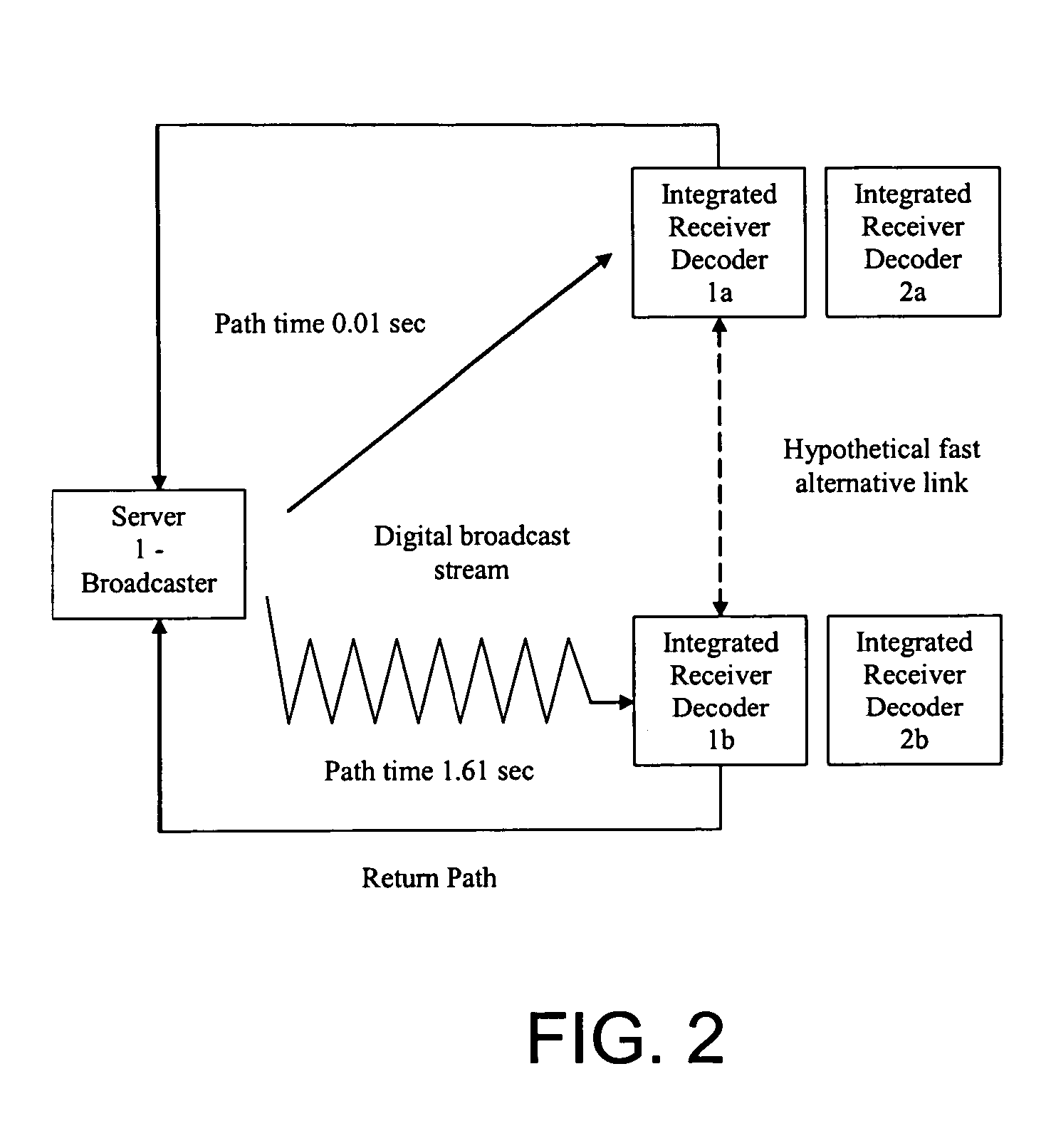 System and methods for synchronizing the operation of multiple remote receivers in a broadcast environment